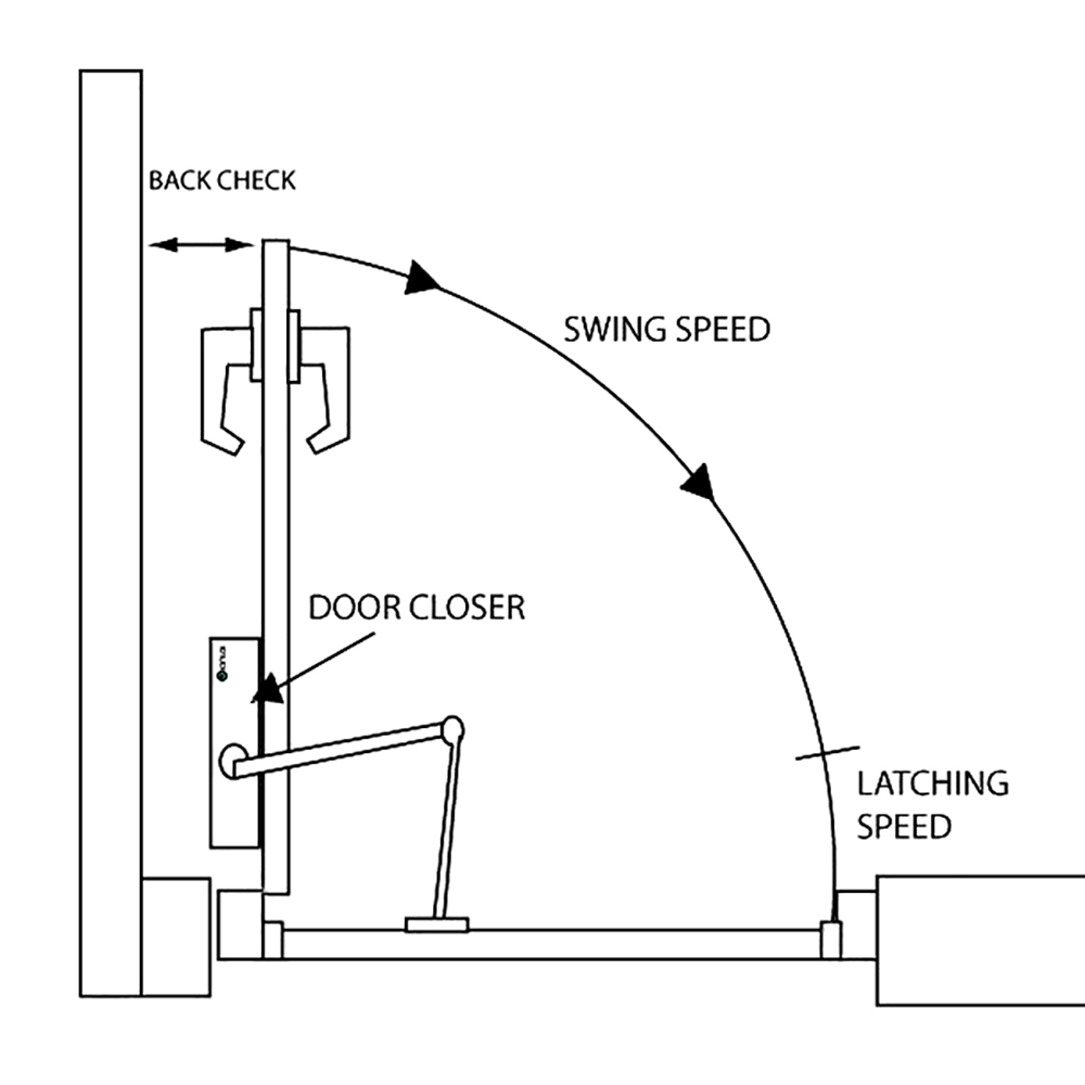 How to Adjust a Door Closer